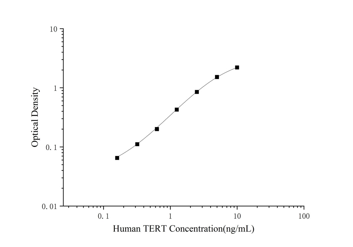 Human TERT(Telomerase Reverse Transcriptase) ELISA Kit - ABMIUM