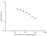 Mouse ANP(Atrial Natriuretic Peptide) ELISA Kit - ABMIUM