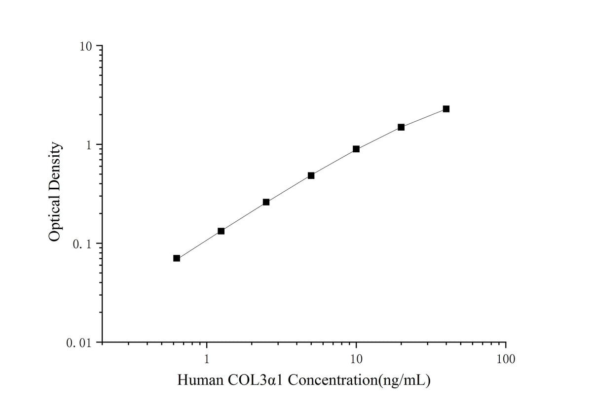 Human COL3α1(Collagen Type Ⅲ Alpha 1) ELISA Kit - ABMIUM