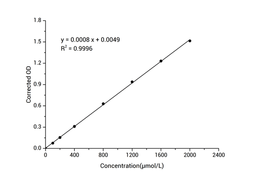 Lactose Colorimetric Assay Kit - ABMIUM