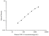 Uncoated Human TSP-2 (Thrombospondin-2) ELISA Kit - ABMIUM