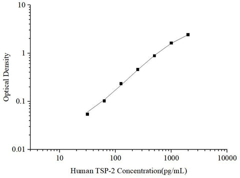 Uncoated Human TSP-2 (Thrombospondin-2) ELISA Kit - ABMIUM
