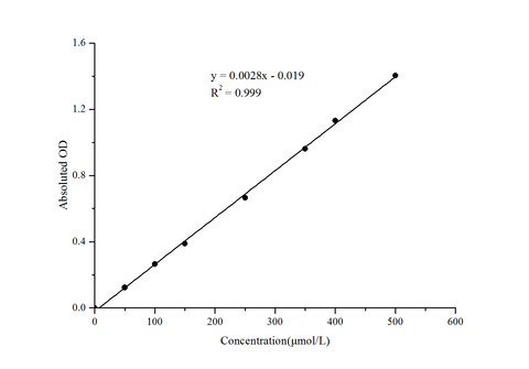 Glucose-6-Phosphate Dehydrogenase (G-6-PD) Activity Assay Kit - ABMIUM