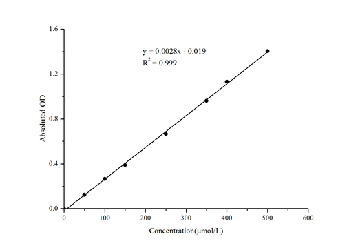 Glucose-6-Phosphate Dehydrogenase (G-6-PD) Activity Assay Kit - ABMIUM