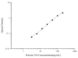 Porcine TG(Thyroglobulin) ELISA Kit - ABMIUM