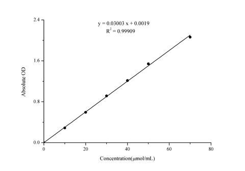 Sucrose Colorimetric Assay Kit - ABMIUM
