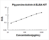 Pig porcine Activin A ELISA Kit PicoKine® Boster Bio