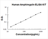 Human Amphiregulin(AR) / AREG ELISA Kit PicoKine® Boster Bio