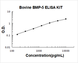 Bovine BMP-5 ELISA Kit PicoKine® Boster Bio