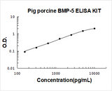 Pig porcine BMP-5 ELISA Kit PicoKine® Boster Bio