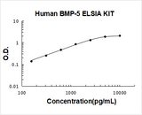 Human BMP-5 ELISA Kit PicoKine® Boster Bio
