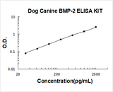 Dog Canine BMP-2 ELISA Kit PicoKine® Boster Bio