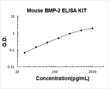 Mouse BMP-2 ELISA Kit PicoKine® Boster Bio