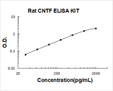 Rat CNTF ELISA Kit PicoKine® Boster Bio