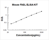 Mouse FASL ELISA Kit PicoKine® Boster Bio