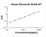 Mouse Fibronectin ELISA Kit PicoKine® Boster Bio