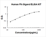 Human Flt3 Ligand ELISA Kit PicoKine® Boster Bio