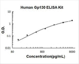Human Gp130/IL6ST ELISA Kit PicoKine® Boster Bio