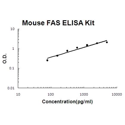 Human CD25/IL-2sR Alpha PicoKine® Quick ELISA Kit Boster Bio