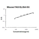 Human CD25/IL-2sR Alpha PicoKine® Quick ELISA Kit Boster Bio