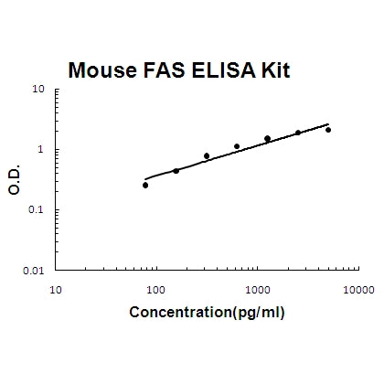 Human CD25/IL-2sR Alpha PicoKine® Quick ELISA Kit Boster Bio