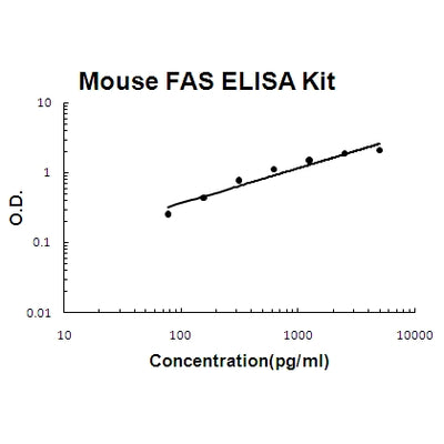 Human CD25/IL-2sR Alpha PicoKine® Quick ELISA Kit Boster Bio