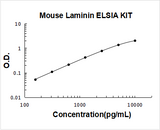 Mouse Laminin ELISA Kit PicoKine® Boster Bio