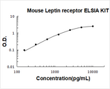 Mouse Leptin Receptor ELISA Kit PicoKine® Boster Bio