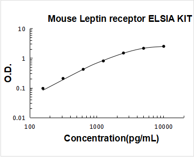 Mouse Leptin Receptor ELISA Kit PicoKine® Boster Bio