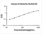 Human sE-Selectin / CD62E ELISA Kit PicoKine® Boster Bio