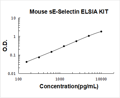 Mouse sE-Selectin ELISA Kit PicoKine® Boster Bio