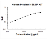 Human P-Selectin / CD62P ELISA Kit PicoKine® Boster Bio