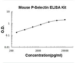 Mouse P-Selectin / CD62P ELISA Kit PicoKine® Boster Bio