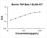 Bovine TGF Beta 1 ELISA Kit PicoKine® Boster Bio