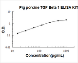 Pig porcine TGF Beta 1 ELISA Kit PicoKine® Boster Bio