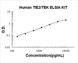 Human TIE2/TEK ELISA Kit PicoKine® Boster Bio
