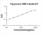 Pig porcine TIMP-3 ELISA Kit PicoKine® Boster Bio