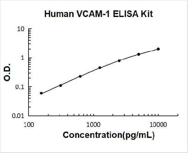 Human VCAM-1 ELISA Kit PicoKine® Boster Bio