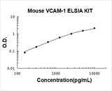 Mouse VCAM-1 ELISA Kit PicoKine® Boster Bio