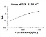 Mouse FLT1/VEGFR1 ELISA Kit PicoKine® Boster Bio