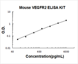 Mouse VEGFR2/KDR ELISA Kit PicoKine® Boster Bio