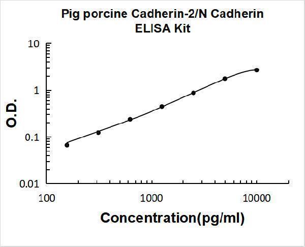 Pig N-Cadherin-2 CDH2 CD325 ELISA Kit PicoKine® Boster Bio