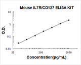 Mouse IL7R/CD127 ELISA Kit PicoKine® Boster Bio