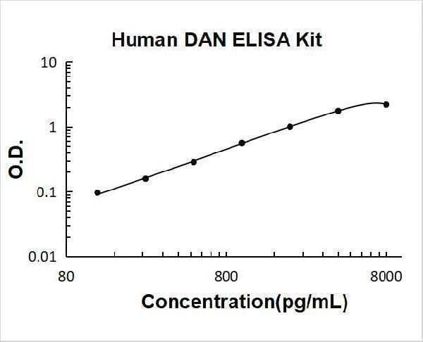 Human DAN/NBL1 ELISA Kit PicoKine® Boster Bio