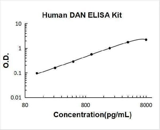 Human DAN/NBL1 ELISA Kit PicoKine® Boster Bio