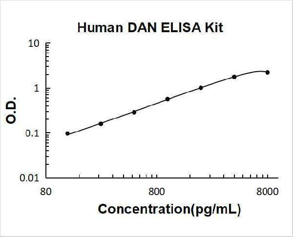 Human DAN/NBL1 ELISA Kit PicoKine® Boster Bio