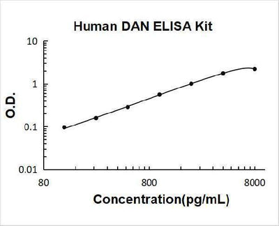 Human DAN/NBL1 ELISA Kit PicoKine® Boster Bio
