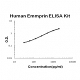 Human Emmprin ELISA Kit EZ-Set™ (DIY Antibody Pairs) Boster Bio