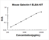 Mouse Galectin-1 ELISA Kit PicoKine® Boster Bio