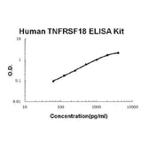 Human TNFRSF18/GITR PicoKine® Quick ELISA Kit Boster Bio